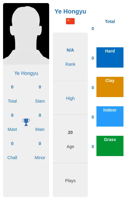 Prediction Of Ye Hongyu Vs Joao Portugal Head To Head Best Odds