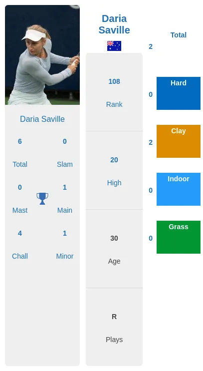 Saville Paolini Prediction H H Stats With Ai