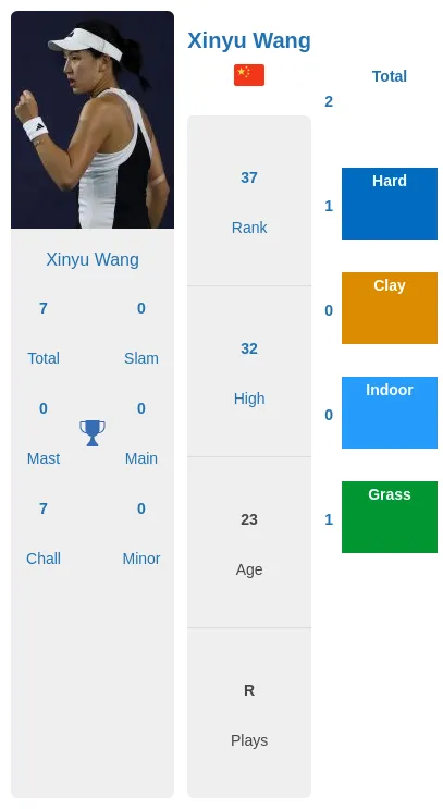 Prediction Of Xinyu Wang Vs Jessica Pegula Head To Head Best Odds