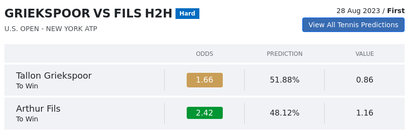 Griekspoor Vs Fils Prediction With H H Video Th August U S