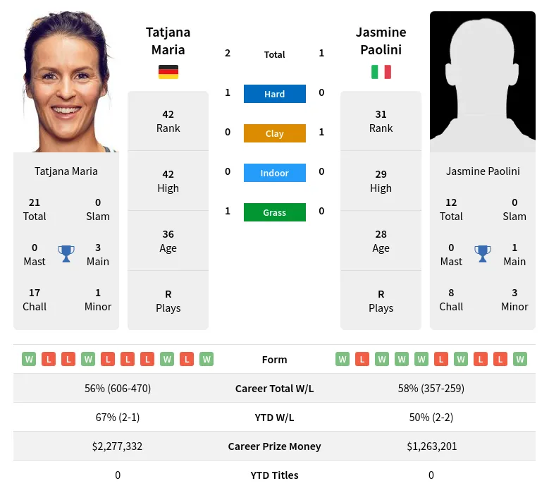 Maria Vs Paolini Prediction With H H Video Th January