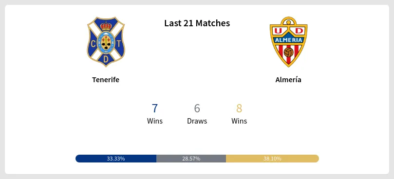 Almeria Vs Barcelona Prediction Odds Betting Tips 16 05 2024