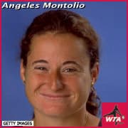 Angeles Montolio Predictions Angeles Montolio