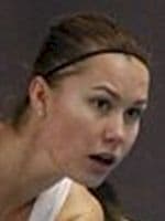 Nikola Vajdova Predictions Nikola Vajdova