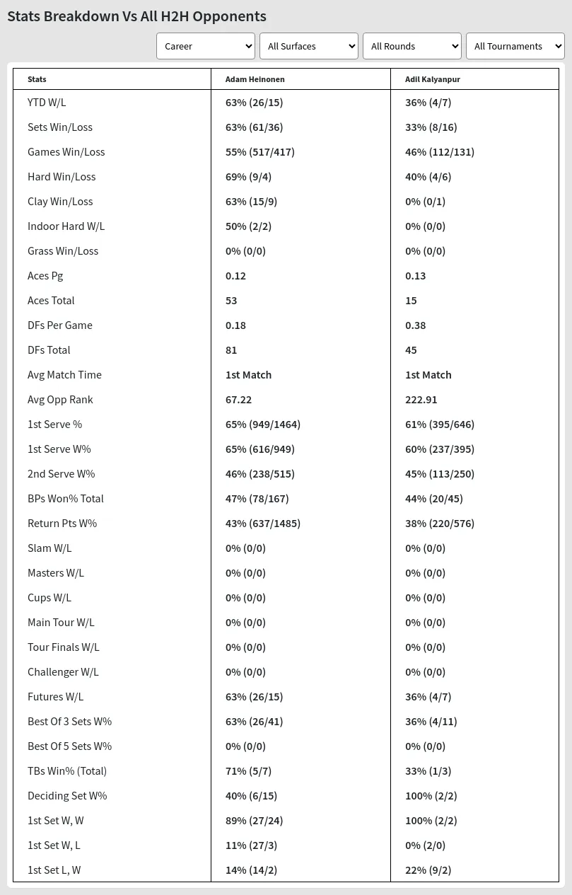 Adam Heinonen Adil Kalyanpur Prediction Stats 