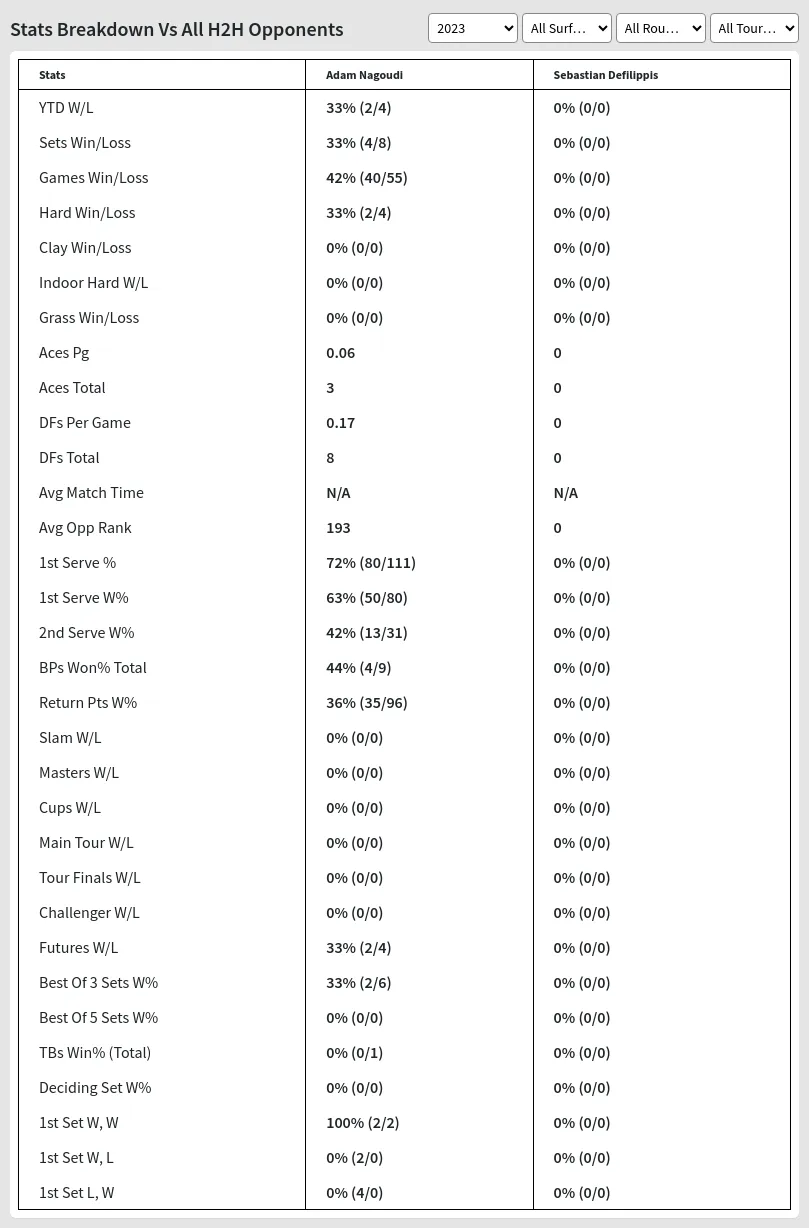 Sebastian Defilippis Adam Nagoudi Prediction Stats 