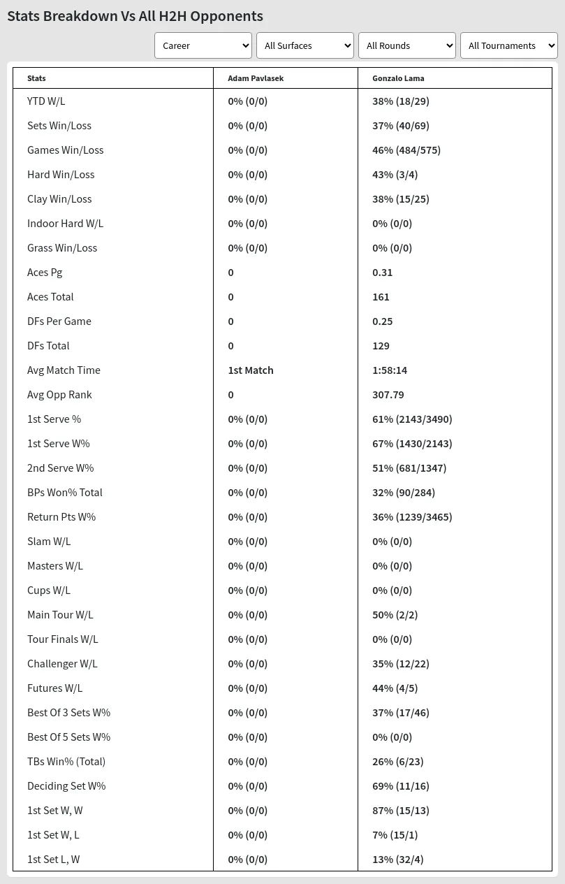 Adam Pavlasek Gonzalo Lama Prediction Stats 