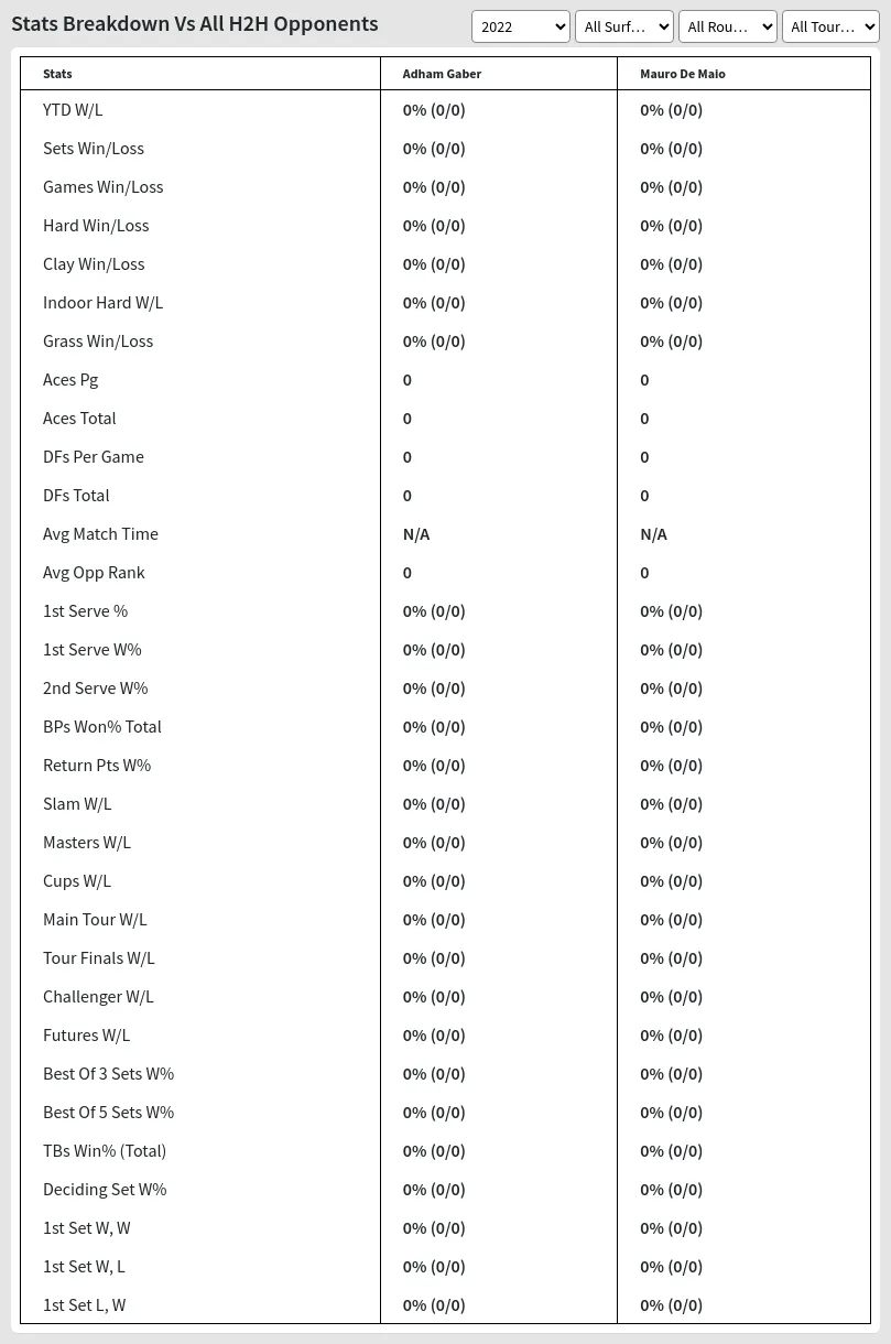 Mauro De Maio Adham Gaber Prediction Stats 