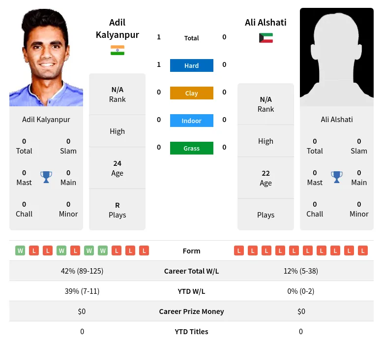 Kalyanpur Alshati H2h Summary Stats 28th March 2024