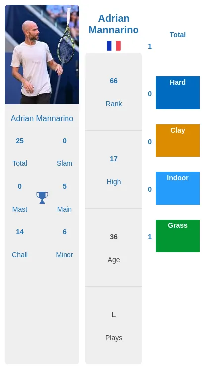 Mannarino Shevchenko Prediction & H2H Stats With Ai