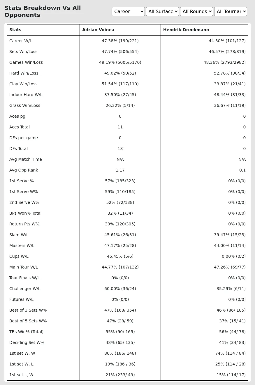 Adrian Voinea Hendrik Dreekmann Prediction Stats 