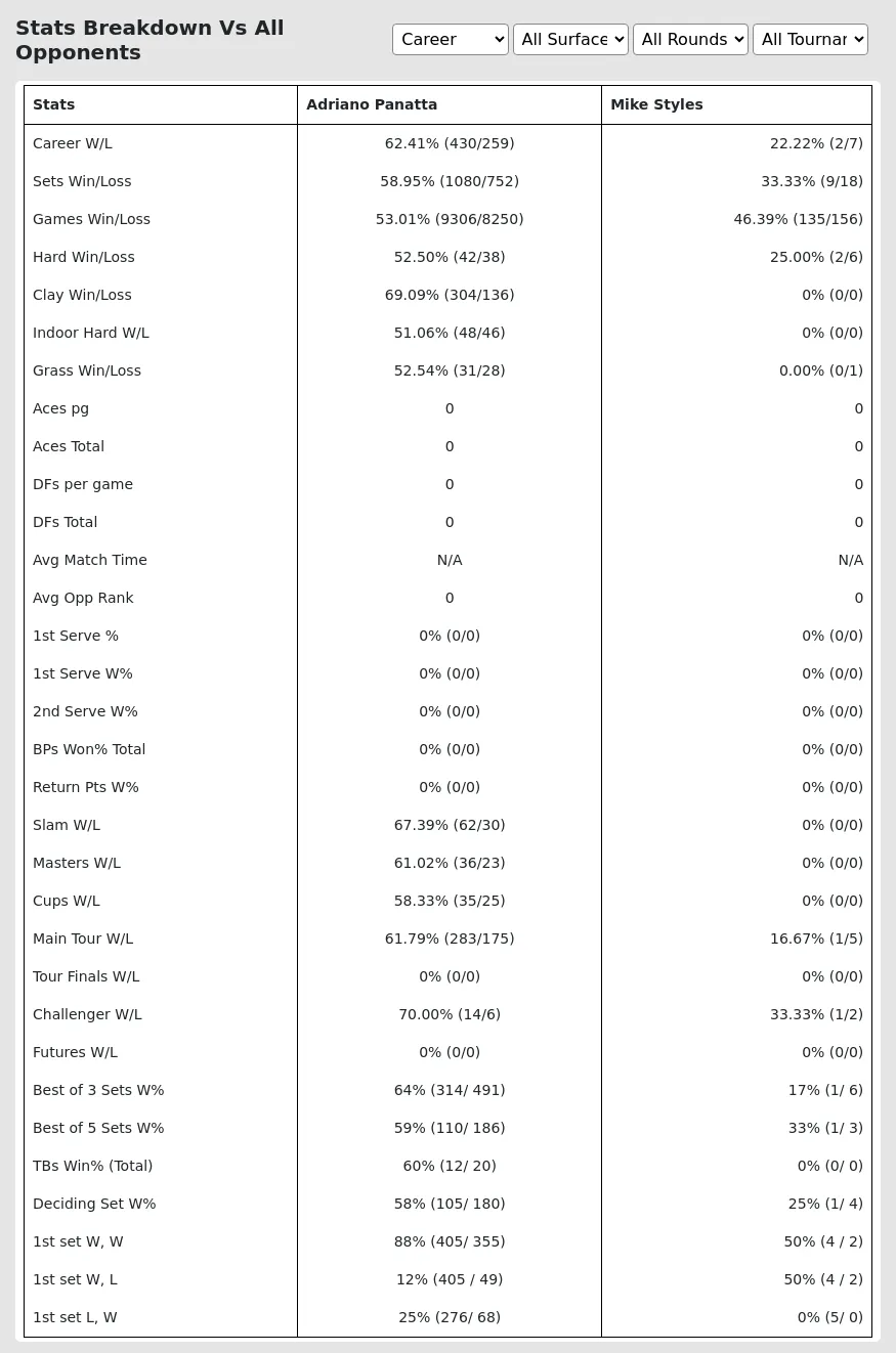 Adriano Panatta Mike Styles Prediction Stats 