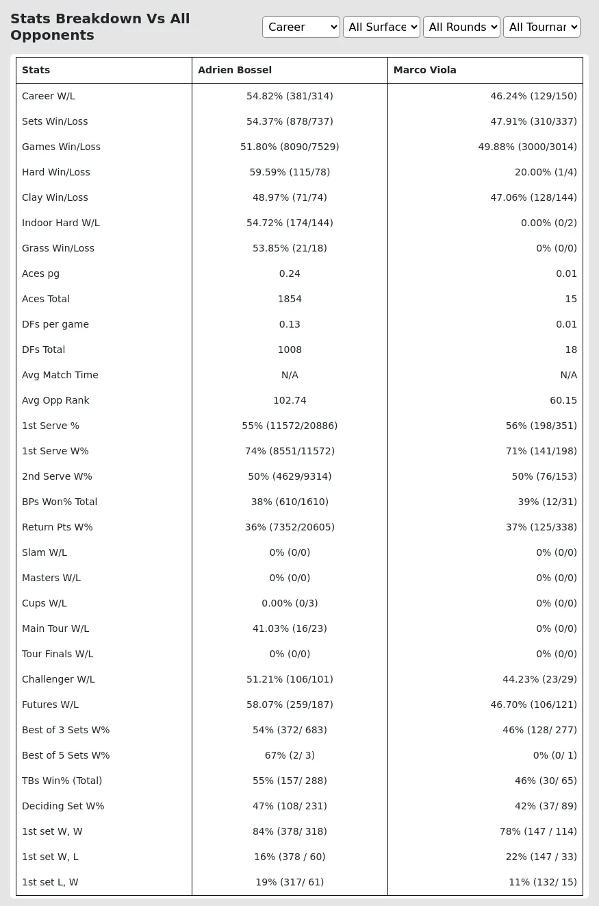 Adrien Bossel Marco Viola Prediction Stats 