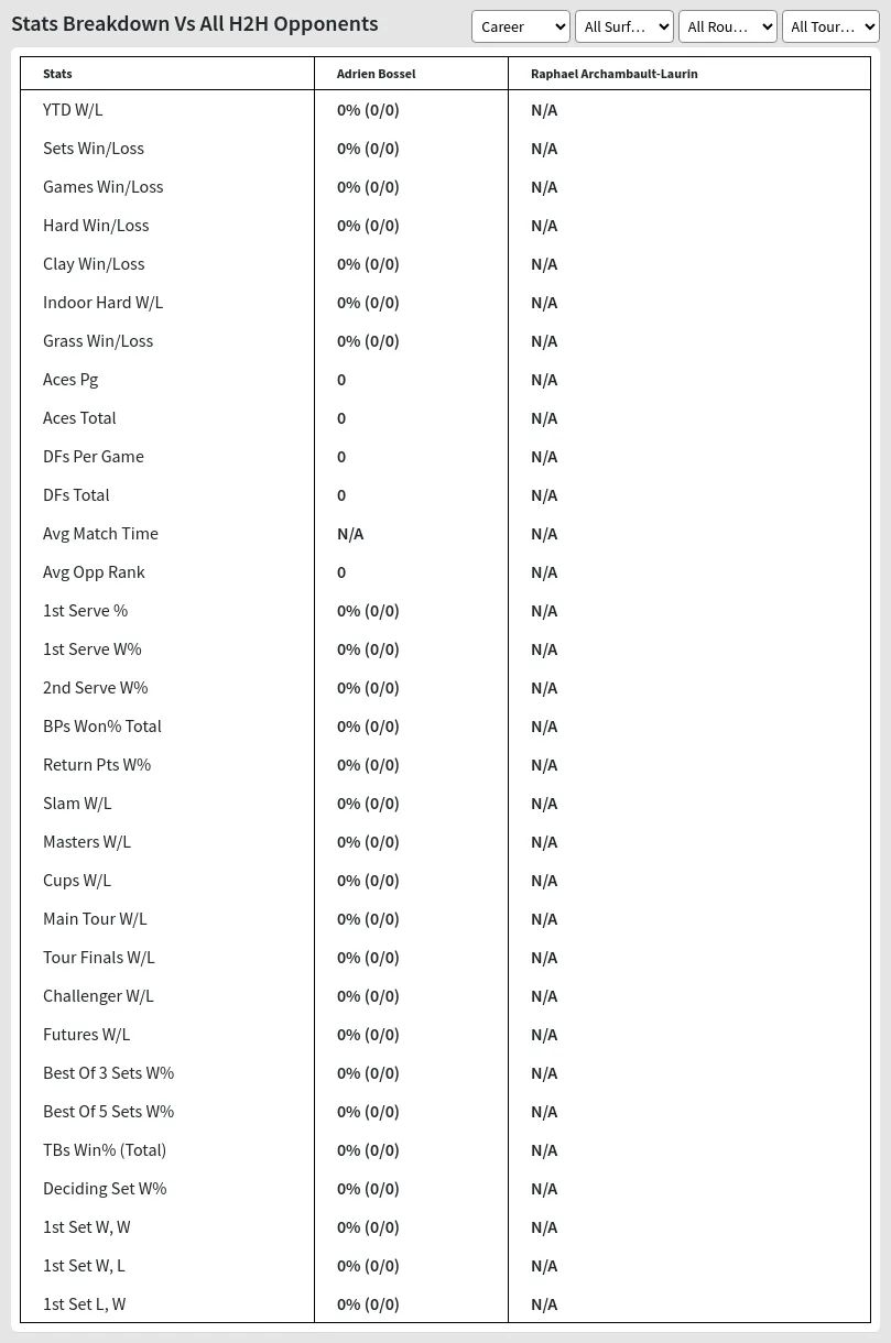 Adrien Bossel Raphael Archambault-laurin Prediction Stats 