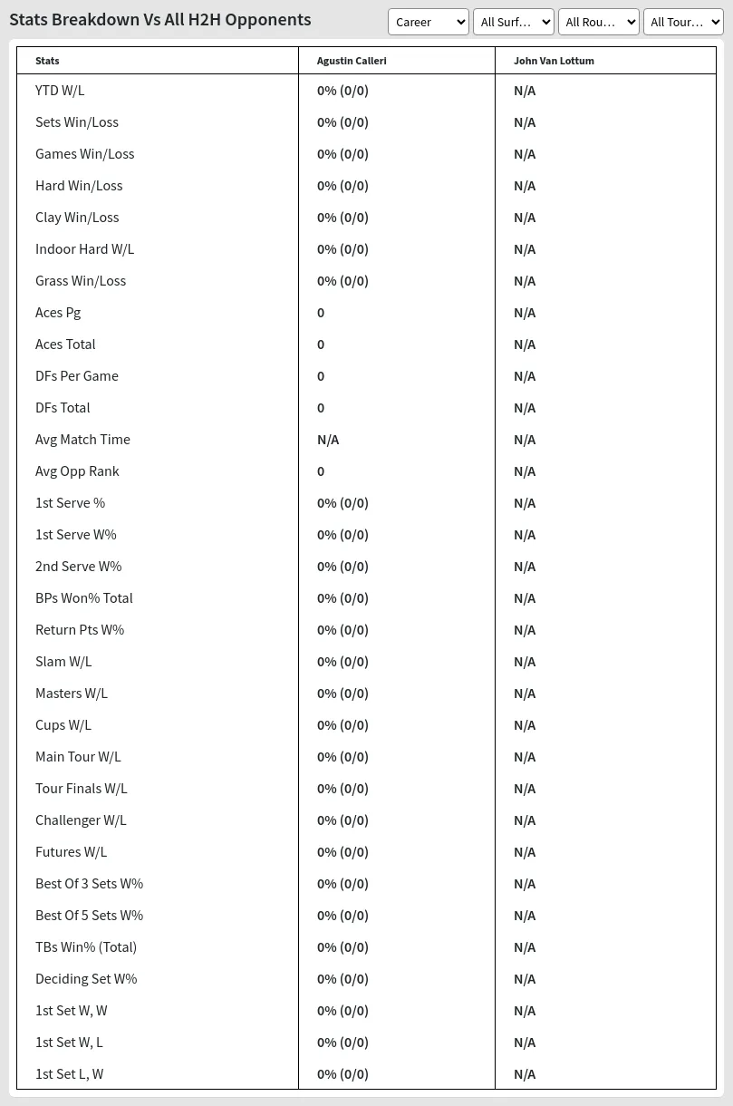 Agustin Calleri John Van Lottum Prediction Stats 