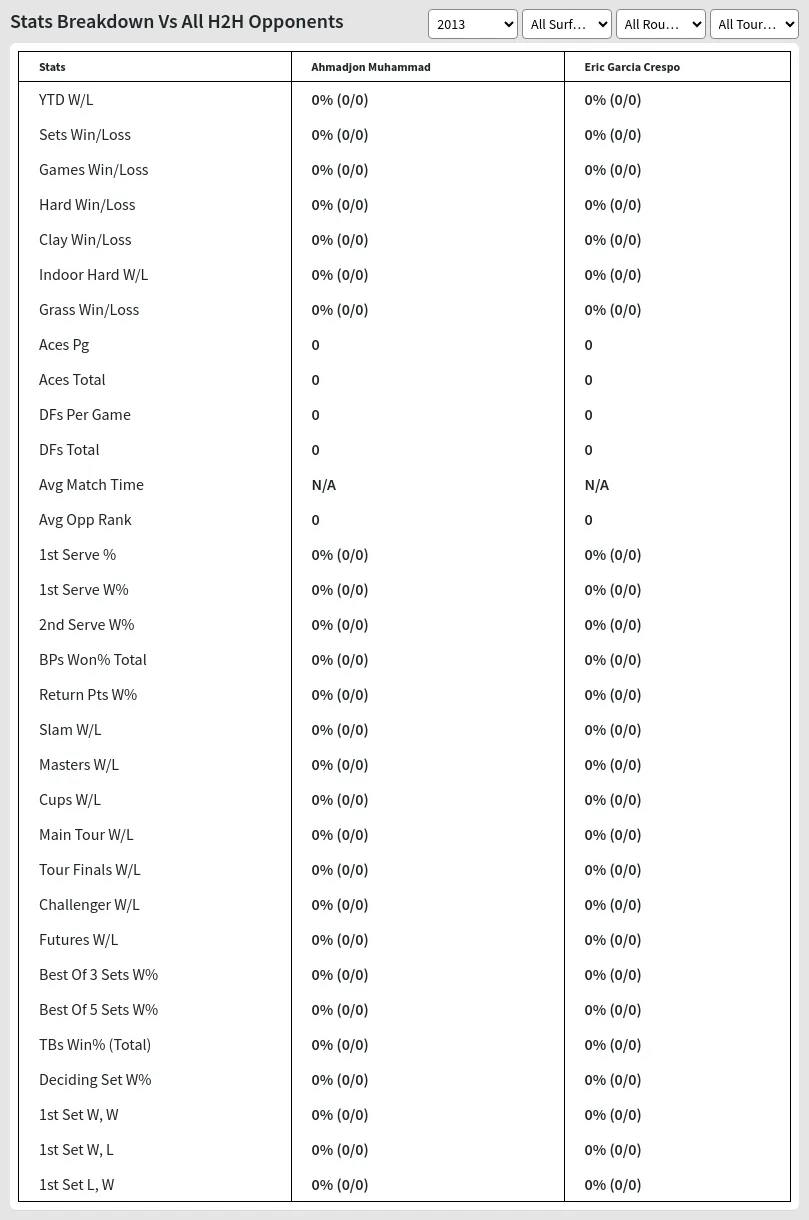 Eric Garcia Crespo Ahmadjon Muhammad Prediction Stats 