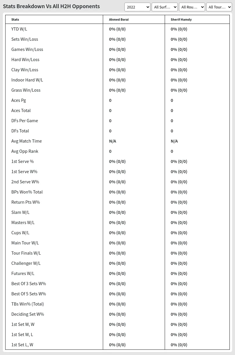 Sherif Hamdy Ahmed Borai Prediction Stats 