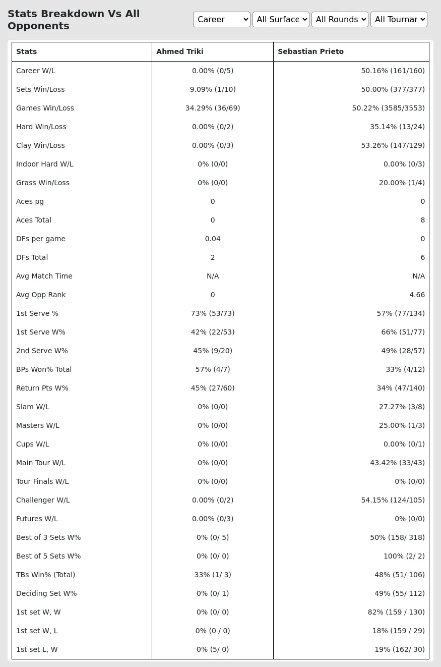 Sebastian Prieto Ahmed Triki Prediction Stats 