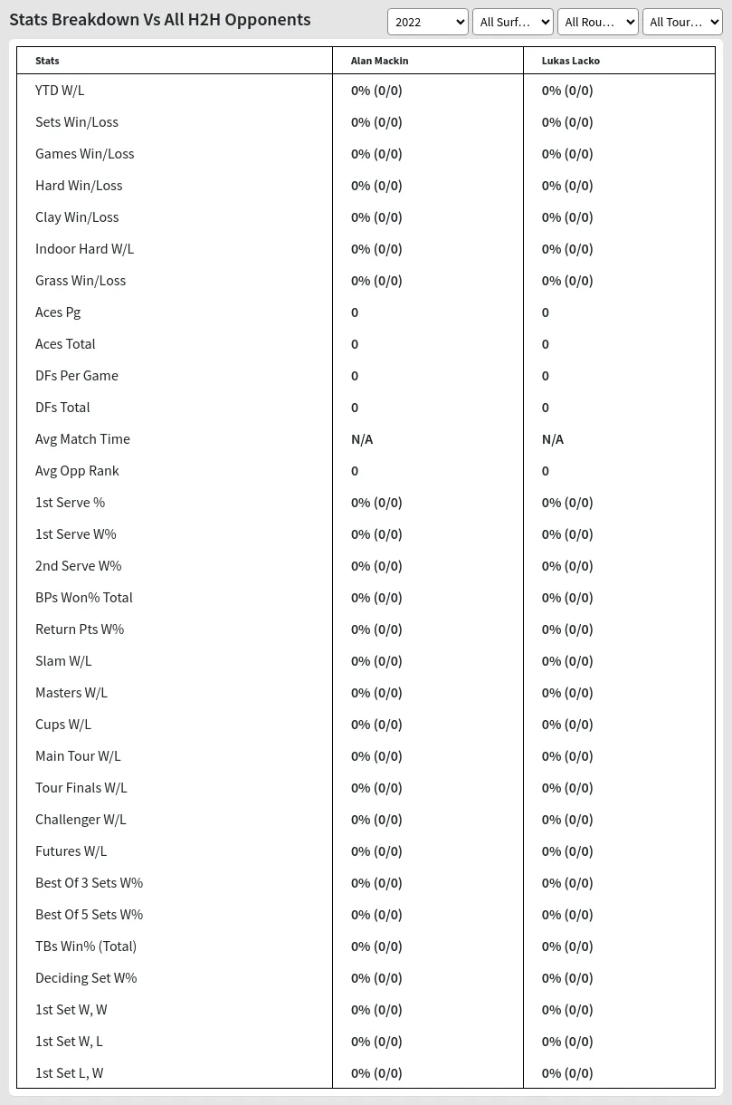 Alan Mackin Lukas Lacko Prediction Stats 