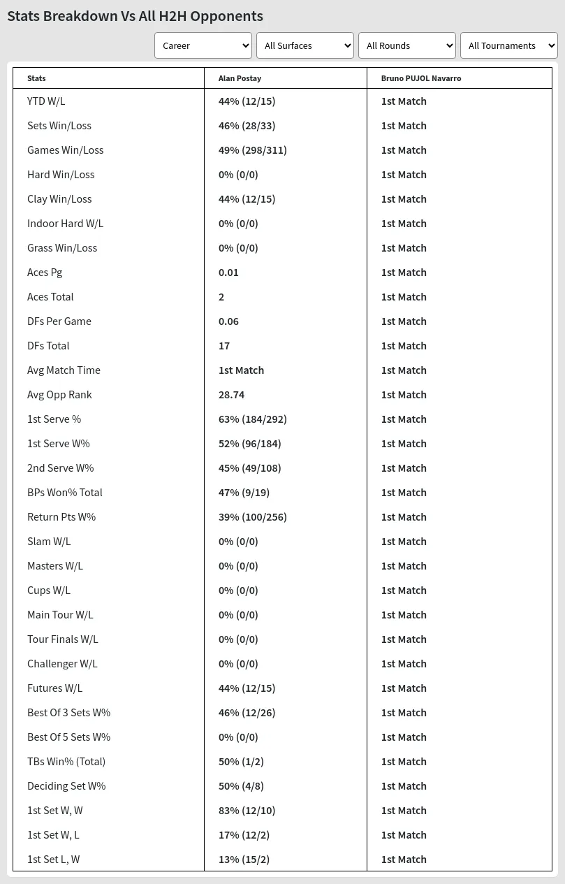 Alan Postay Bruno PUJOL Navarro Prediction Stats 