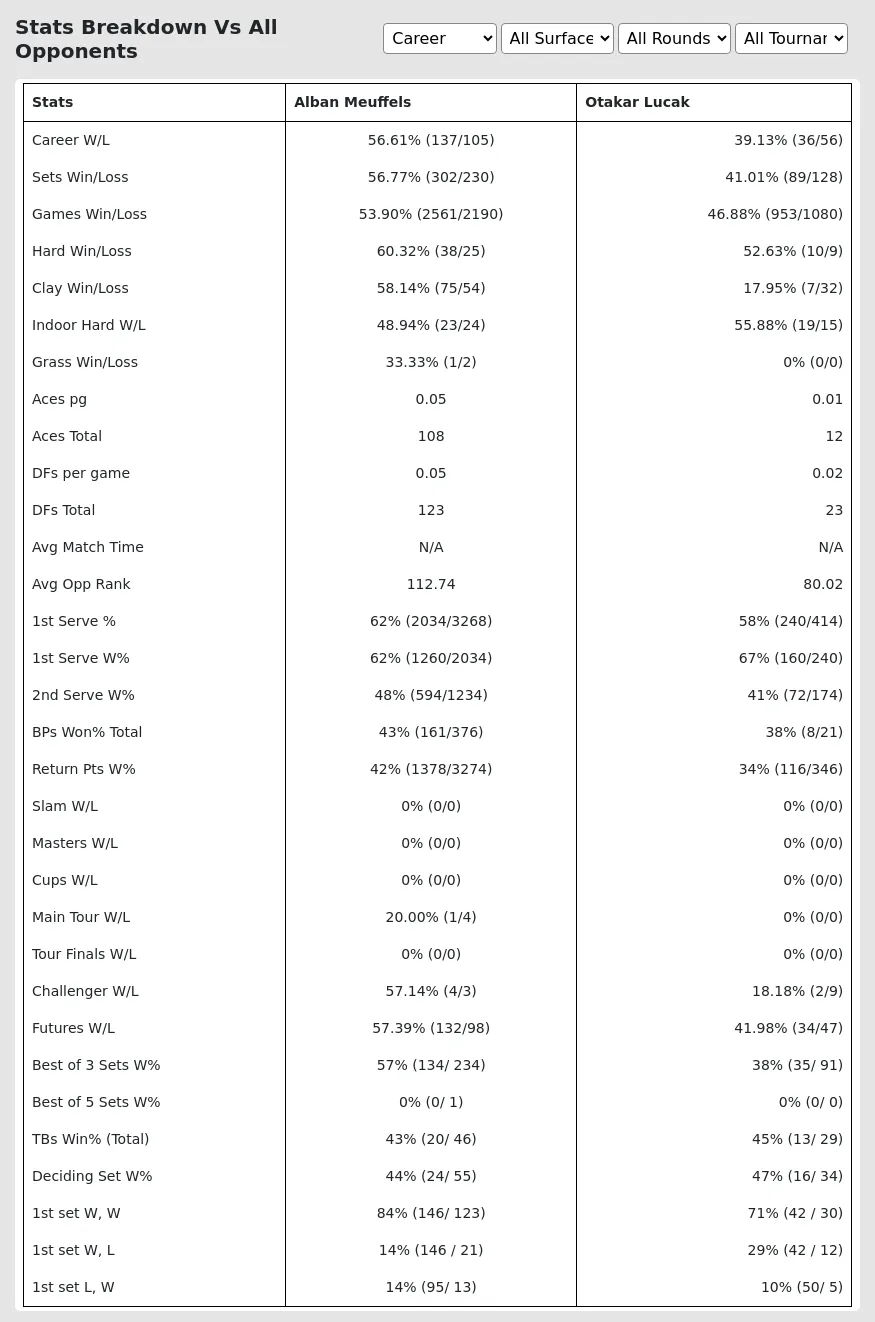 Alban Meuffels Otakar Lucak Prediction Stats 