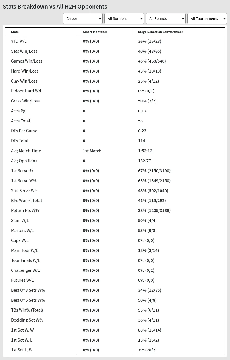 Albert Montanes Diego Sebastian Schwartzman Prediction Stats 