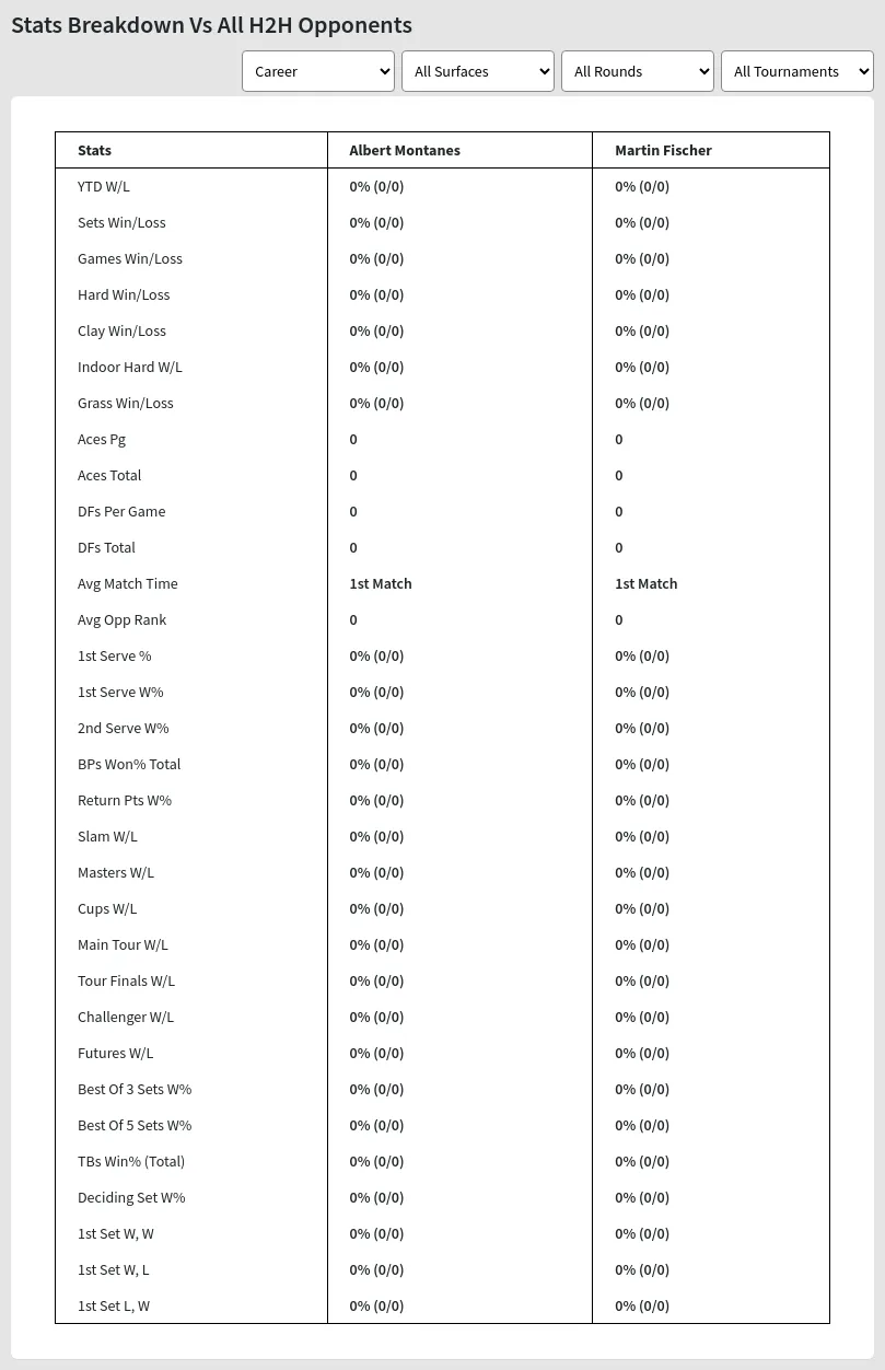 Albert Montanes Martin Fischer Prediction Stats 