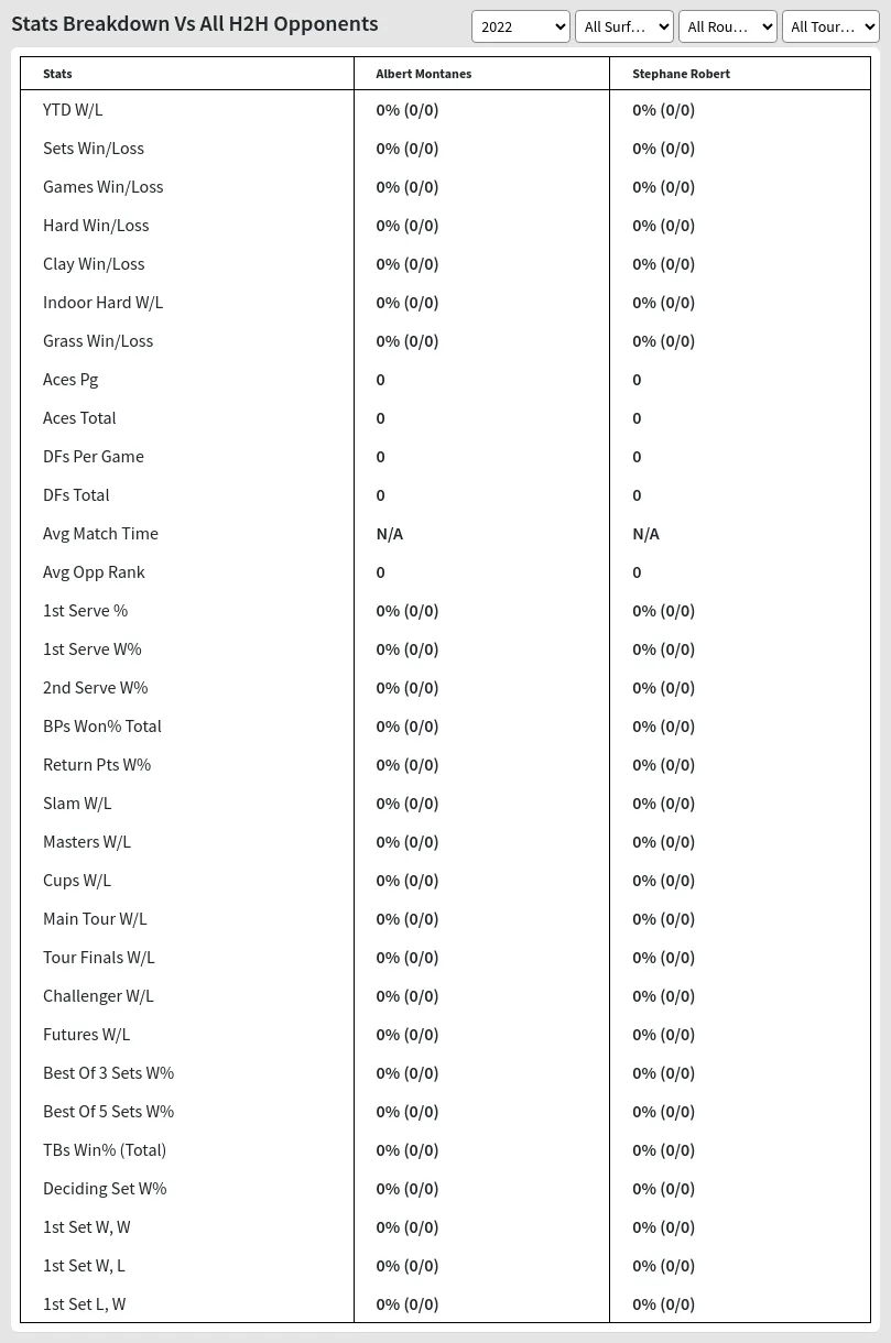 Albert Montanes Stephane Robert Prediction Stats 