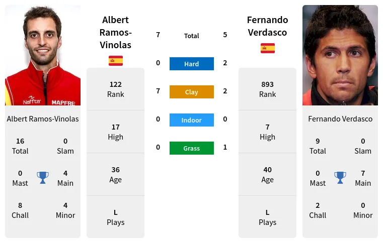 Albert Ramos-Vinolas - 2R Maia Open 