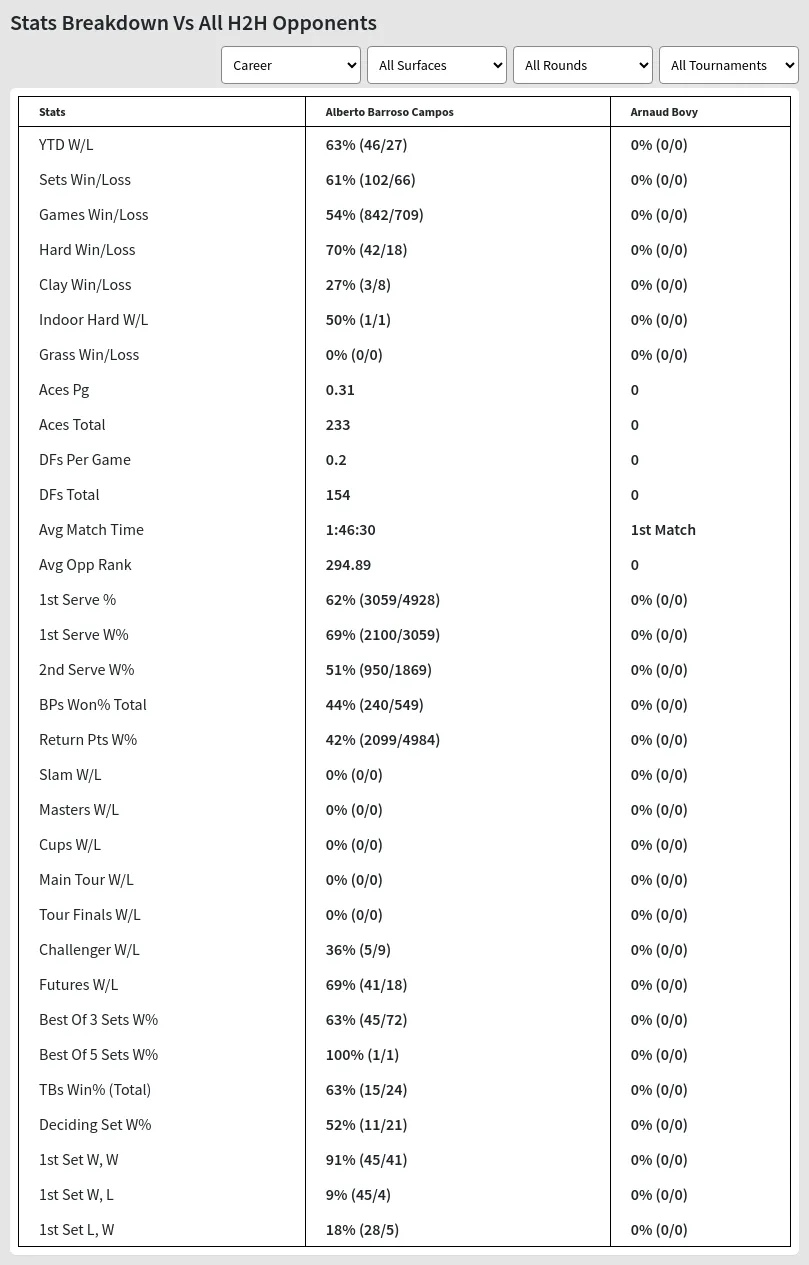 Alberto Barroso Campos Arnaud Bovy Prediction Stats 