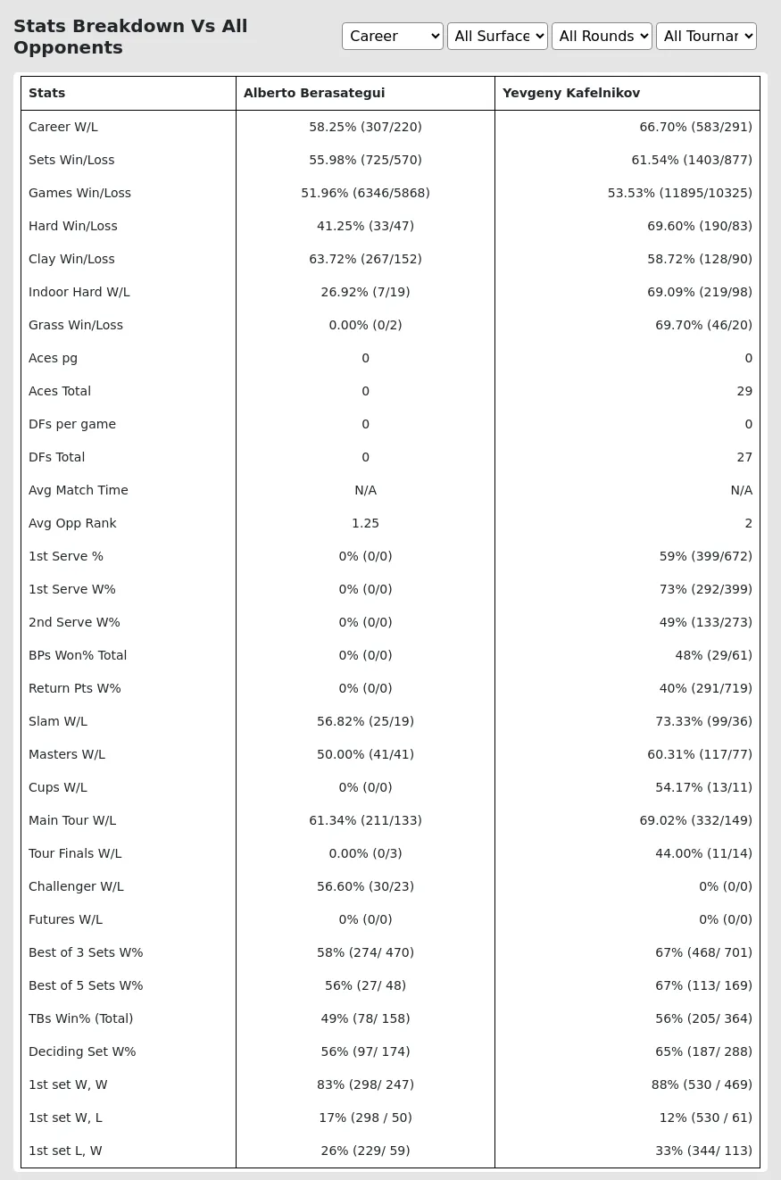 Alberto Berasategui Yevgeny Kafelnikov Prediction Stats 