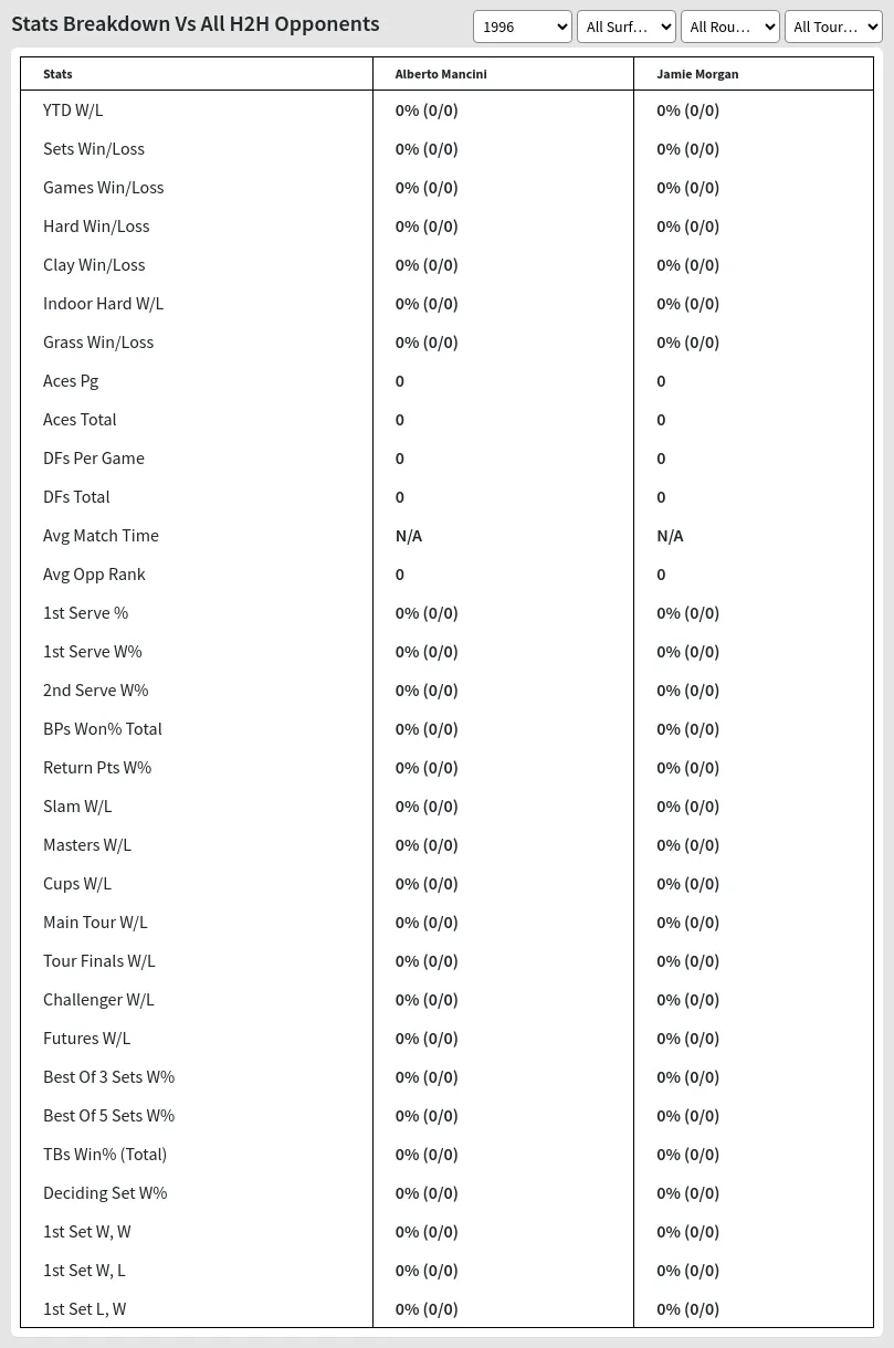 Jamie Morgan Alberto Mancini Prediction Stats 