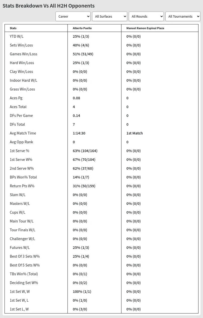 Alberto Puello Manuel Ramon Espinal Plaza Prediction Stats 