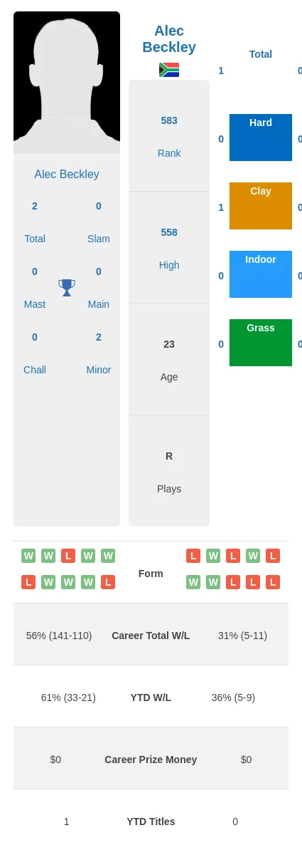 Beckley Kokot H2h Summary Stats 4th June 2024