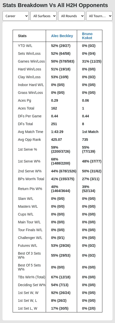 Alec Beckley Bruno Kokot Prediction Stats 