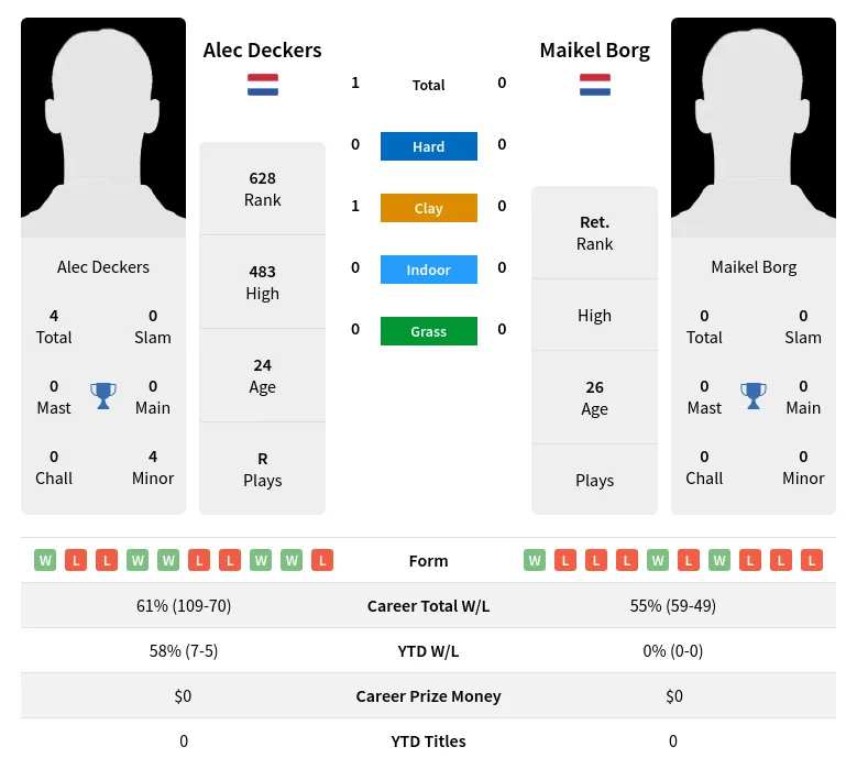 Deckers Borg H2h Summary Stats 30th June 2024