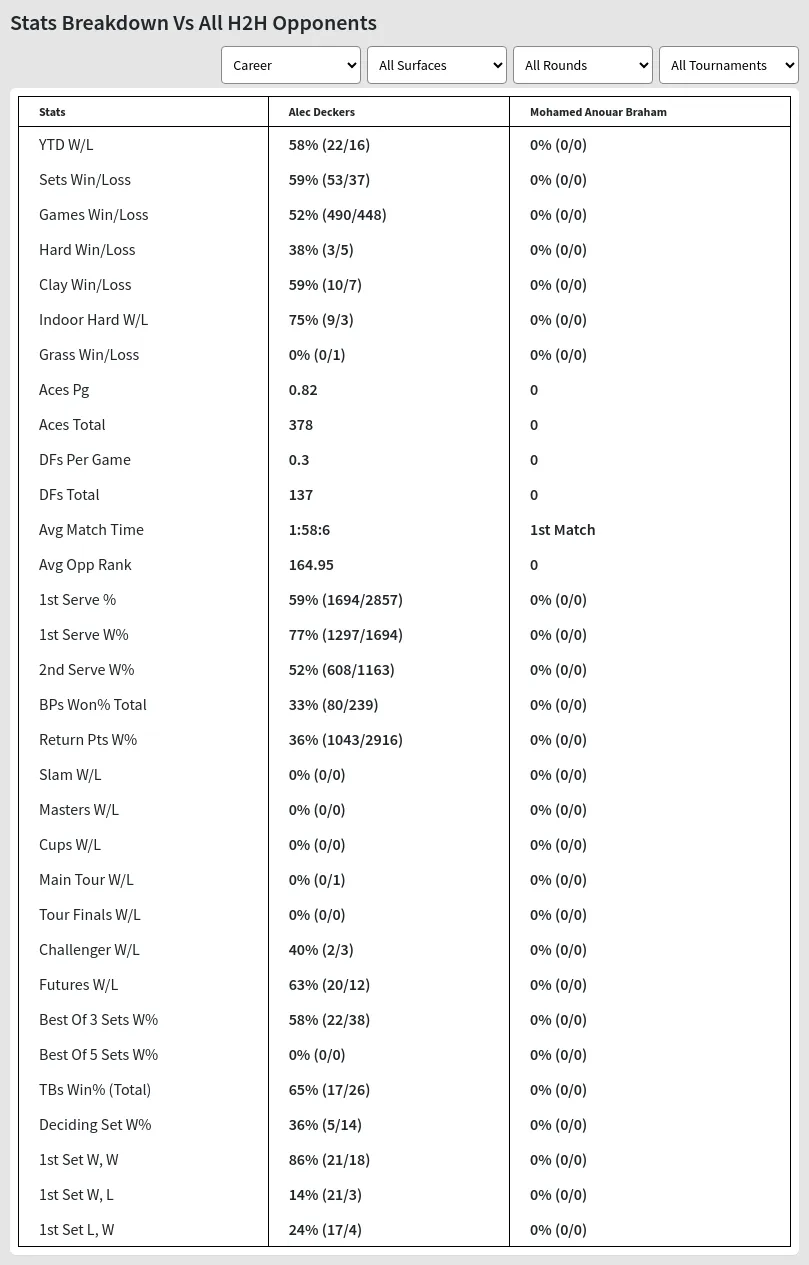 Alec Deckers Mohamed Anouar Braham Prediction Stats 