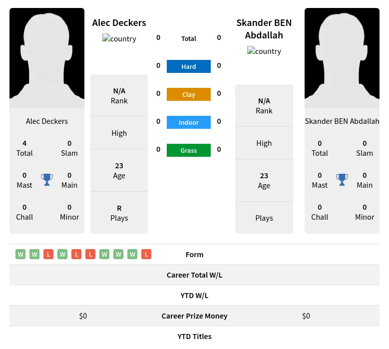 Deckers Abdallah H2h Summary Stats 20th April 2024