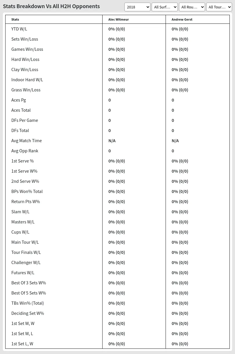 Alec Witmeur Andrew Gerst Prediction Stats 