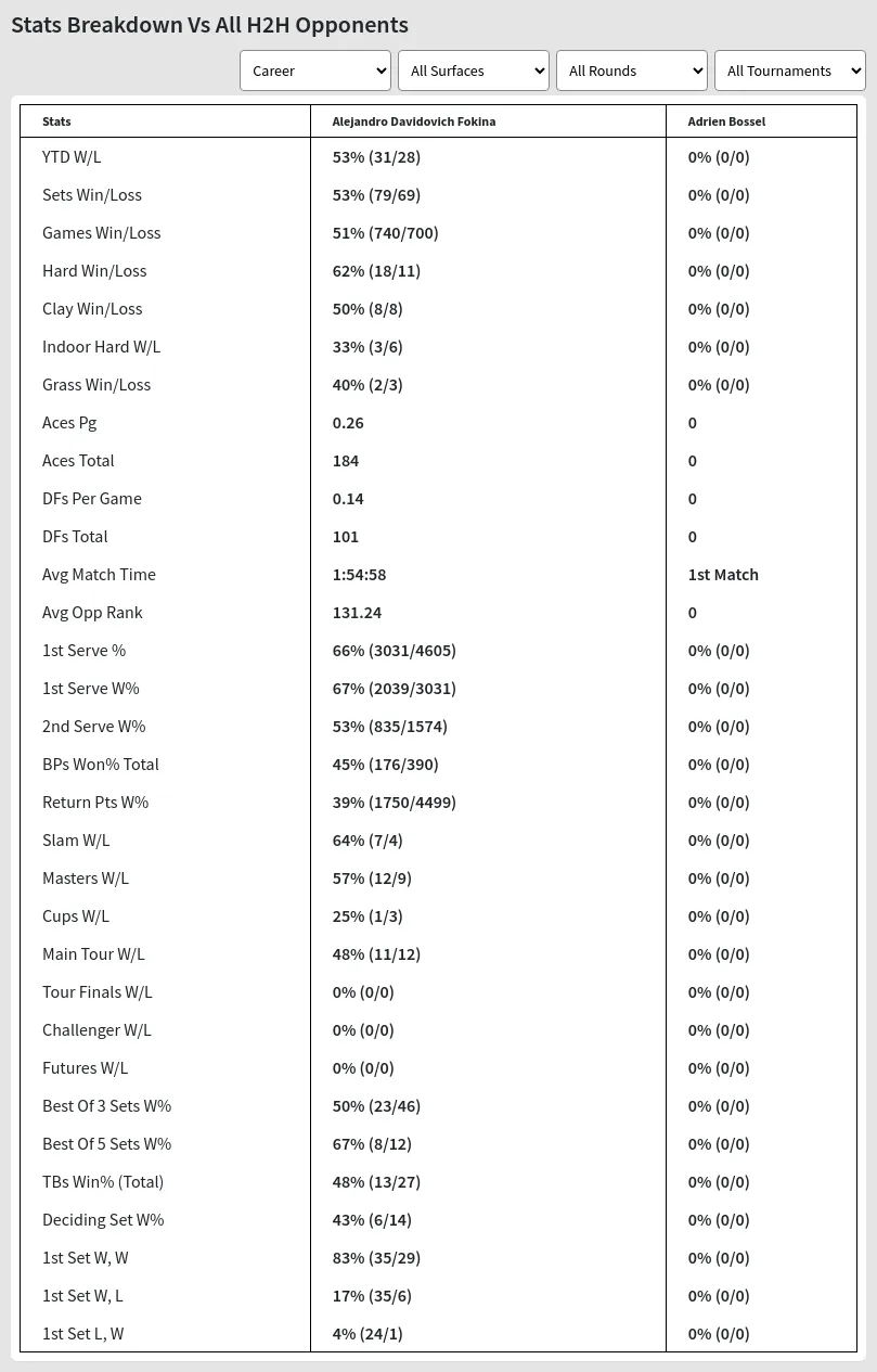 Alejandro Davidovich Fokina Adrien Bossel Prediction Stats 