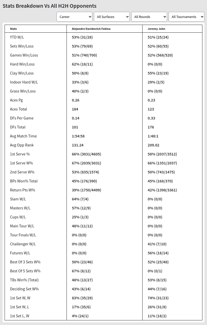 Alejandro Davidovich Fokina Jeremy Jahn Prediction Stats 