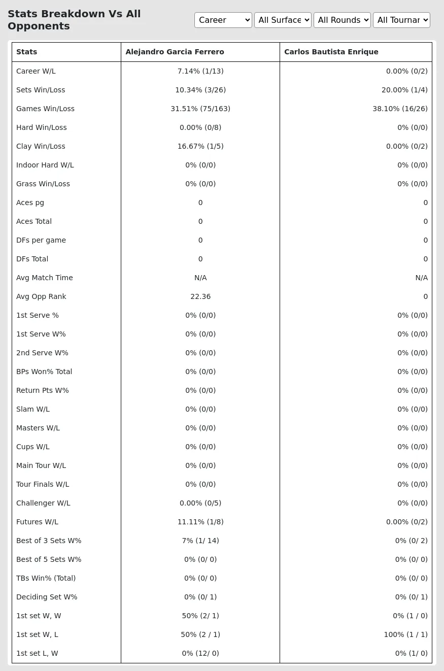 Carlos Bautista Enrique Alejandro Garcia Ferrero Prediction Stats 