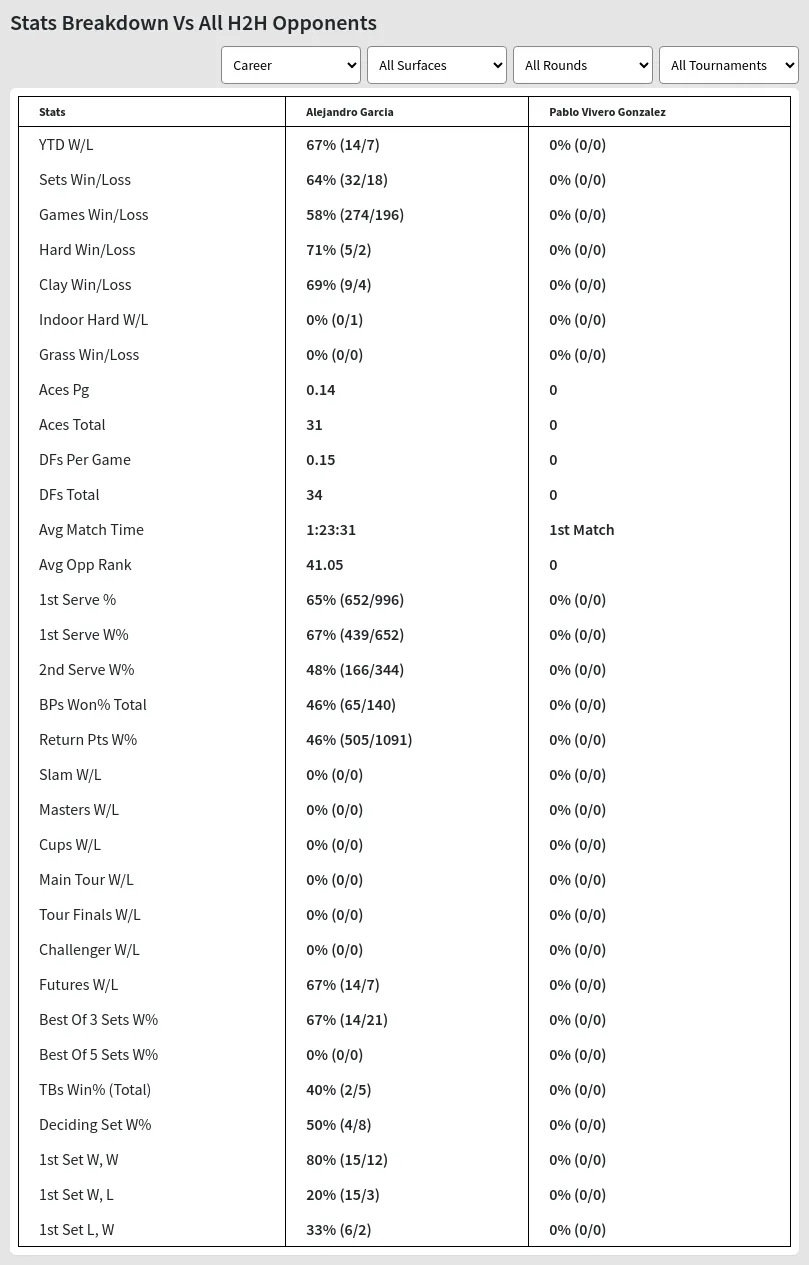 Pablo Vivero Gonzalez Alejandro Garcia Prediction Stats 