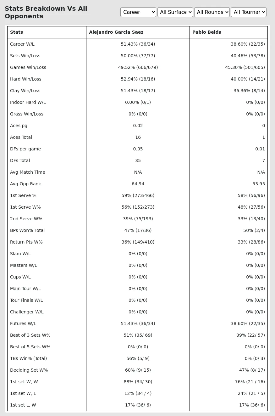 Alejandro Garcia Saez Pablo Belda Prediction Stats 