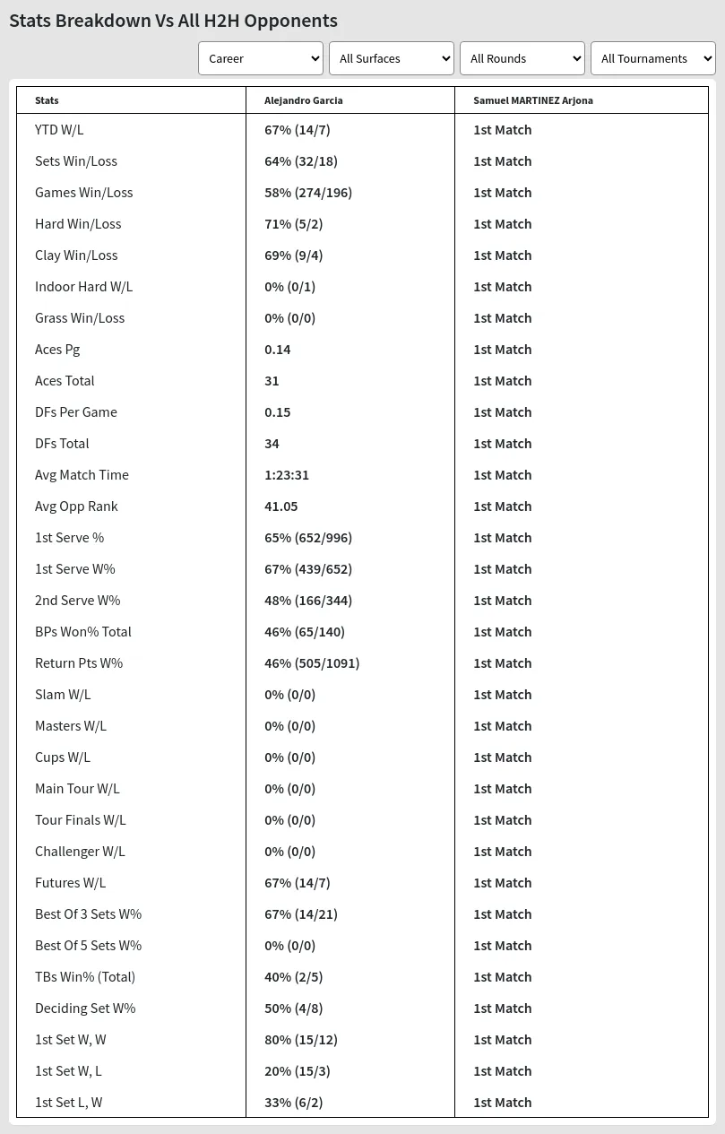 Alejandro Garcia Samuel MARTINEZ Arjona Prediction Stats 