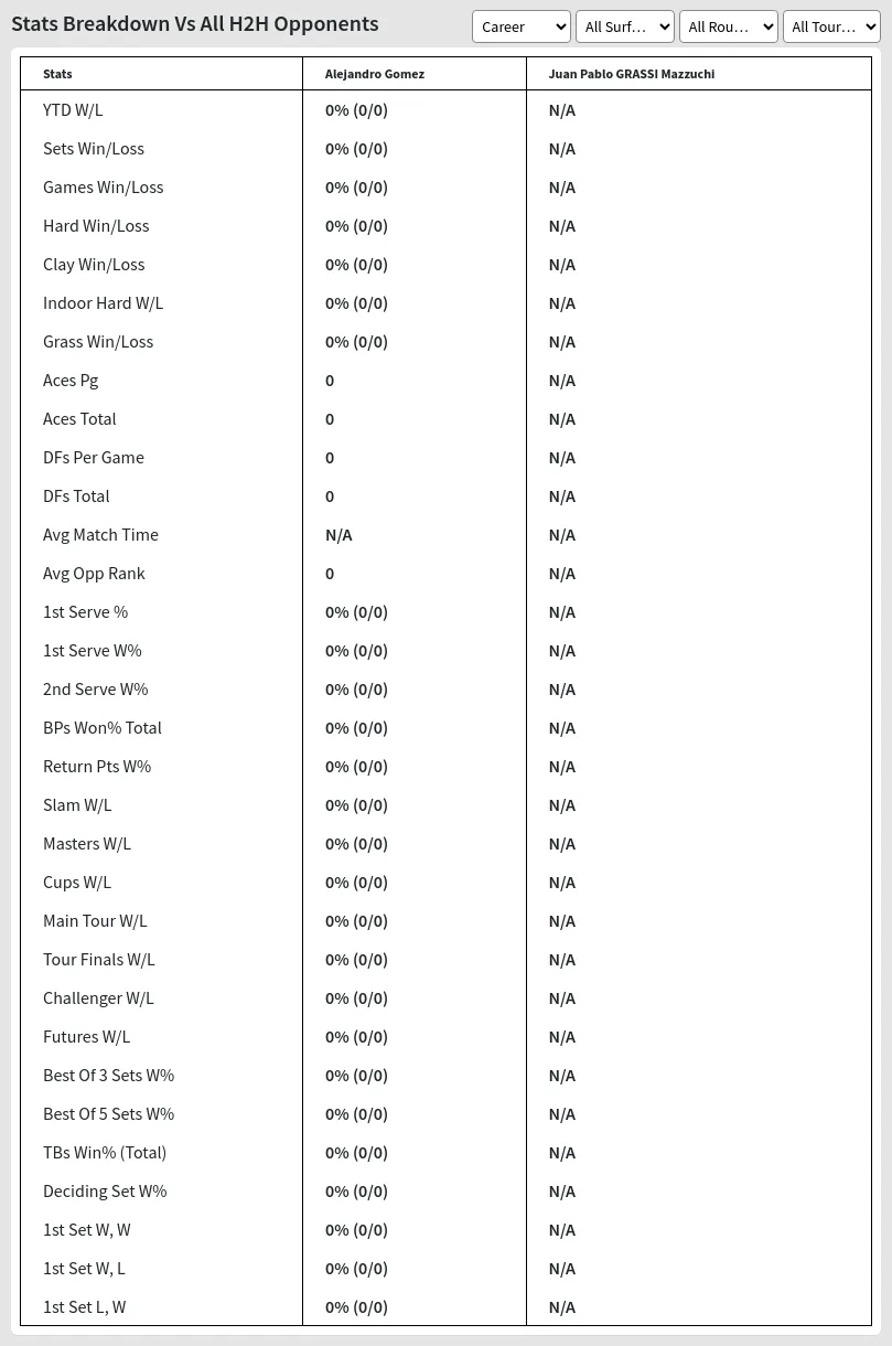 Alejandro Gomez Juan Pablo GRASSI Mazzuchi Prediction Stats 