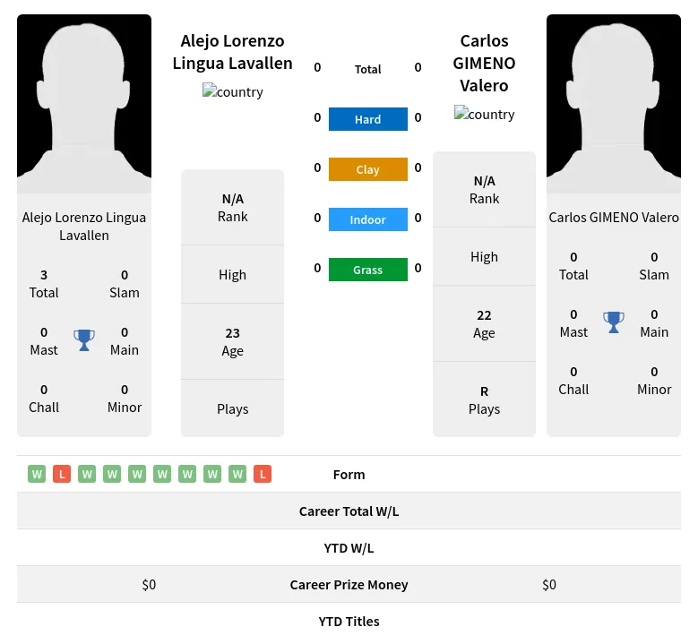 Lavallen Valero H2h Summary Stats 17th April 2024