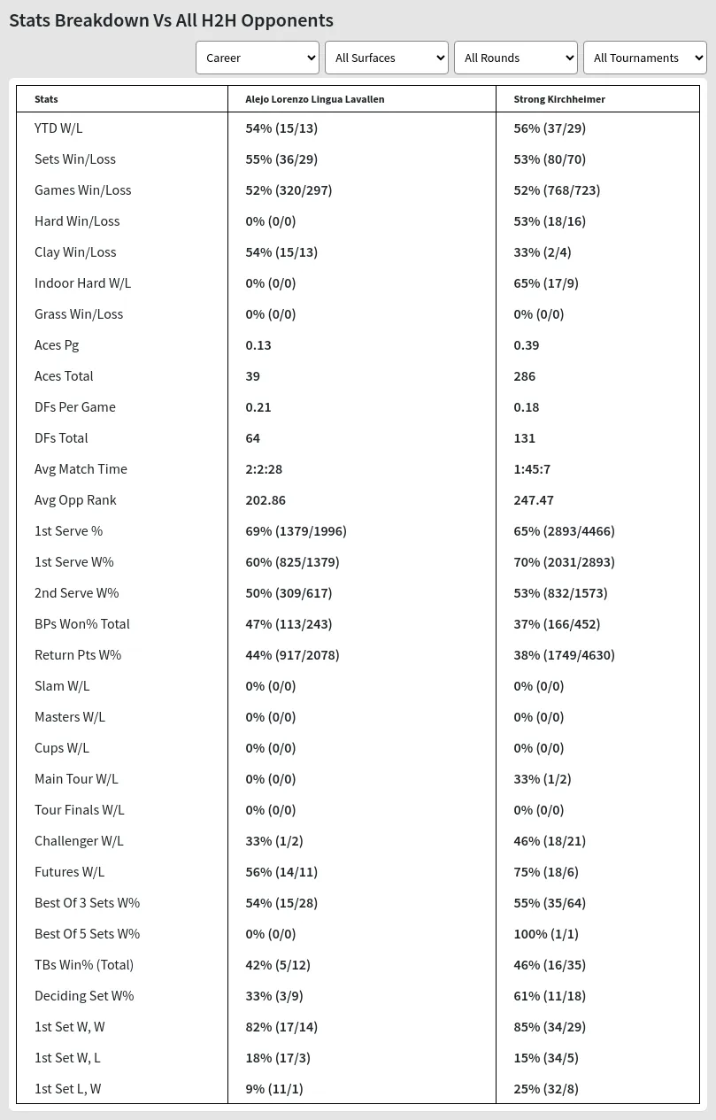 Strong Kirchheimer Alejo Lorenzo Lingua Lavallen Prediction Stats 