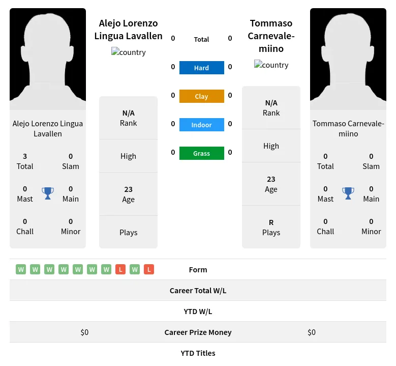 Lavallen Carnevale-miino H2h Summary Stats 4th May 2024
