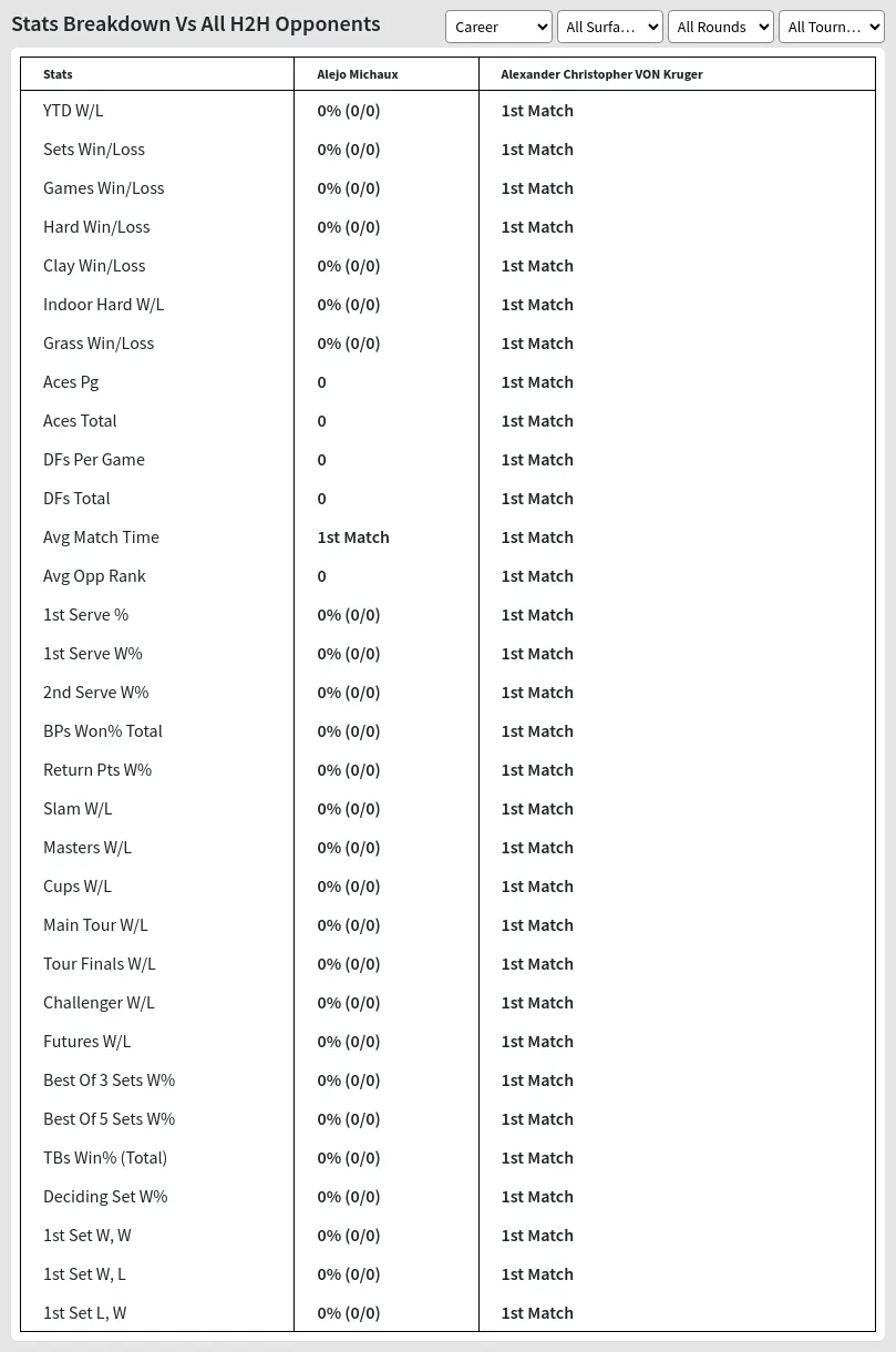 Alejo Michaux Alexander Christopher VON Kruger Prediction Stats 